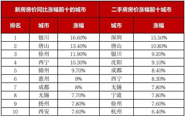 深圳房价下跌的最新趋势分析