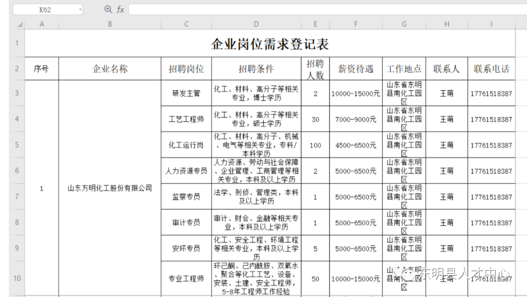 铜盂地区最新招聘动态