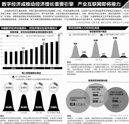 探索2016最新产业，引领时代变革的力量源泉