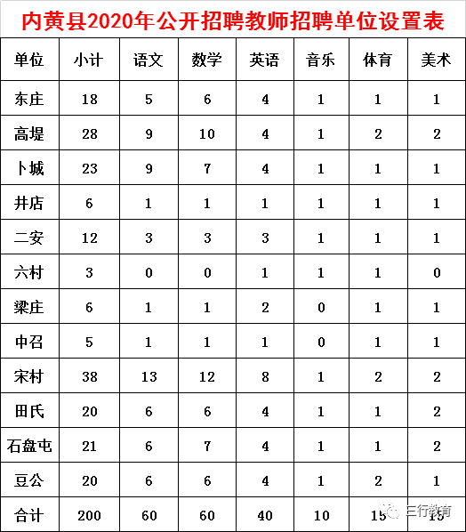 内黄最新招工信息及其影响