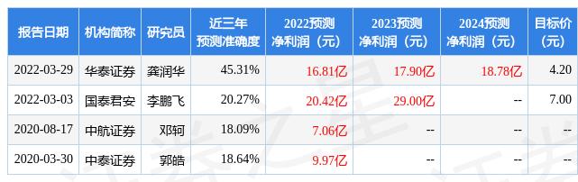 钒钛最新价格动态分析