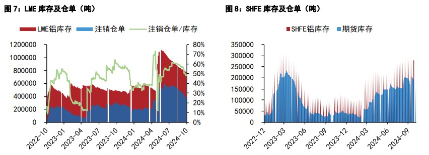 上海最新铅价，市场走势分析与展望