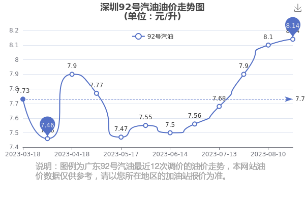 深圳柴油最新价格动态分析