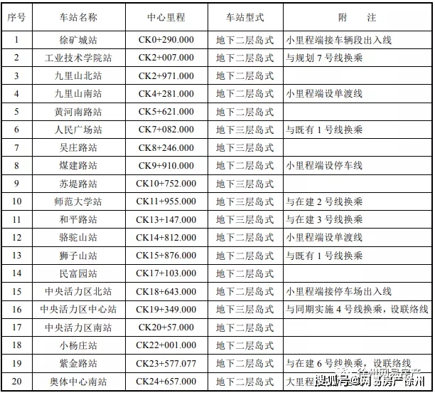 长春最新楼盘信息概览