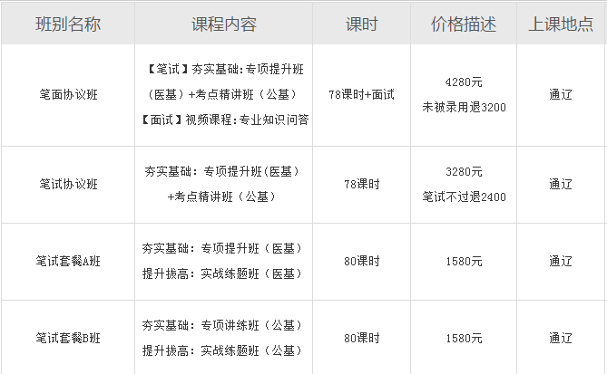 通辽最新招聘信息今日速递