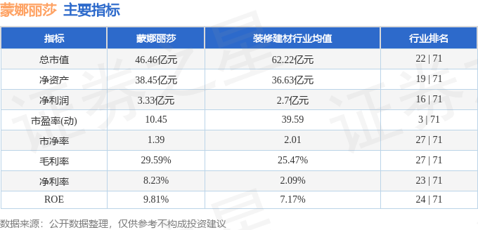 蒙娜丽莎股票最新行情分析