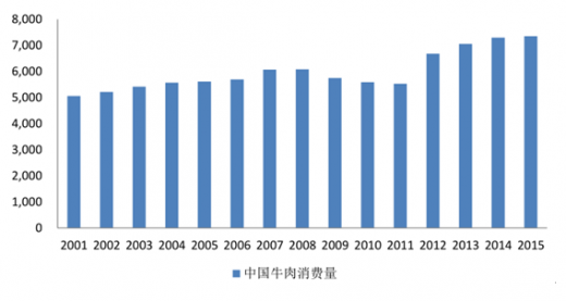 全国最新牛肉价格分析与展望