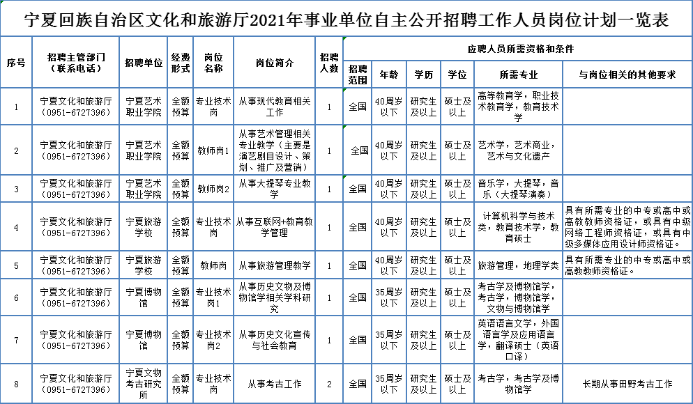 大庆焊工最新招聘信息及职业前景展望