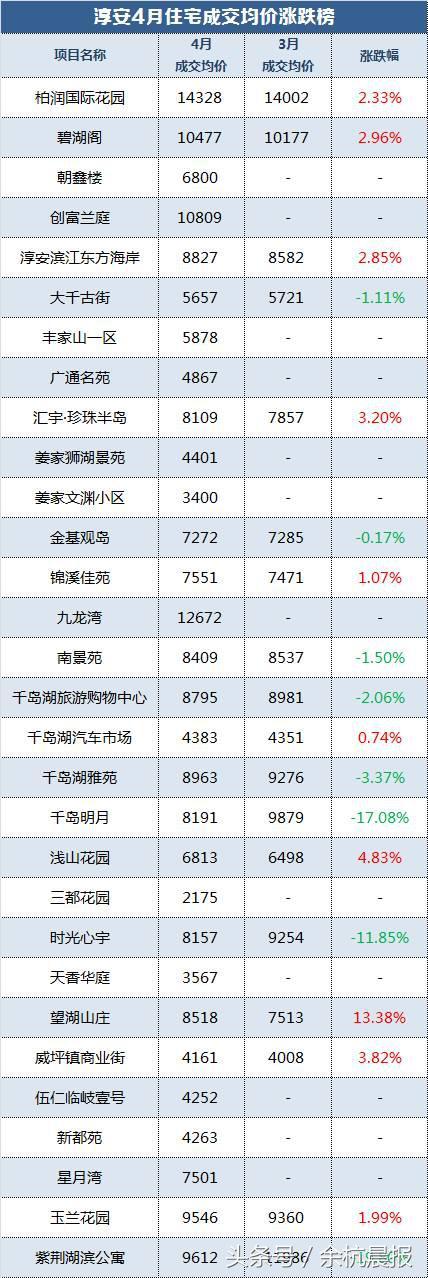 塘栖最新楼盘，品质生活的崭新选择