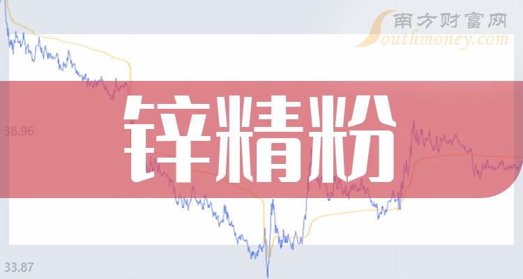 锌精粉最新价格动态分析