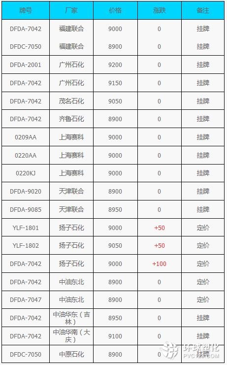 LLDPE 7042最新价格动态分析