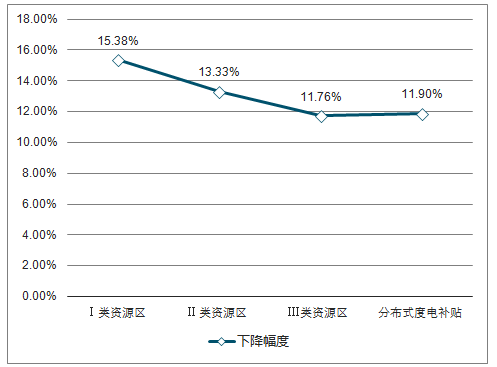 吉林省最新电价政策及其影响分析