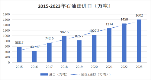 进口支架最新价格概览，2023年市场趋势分析