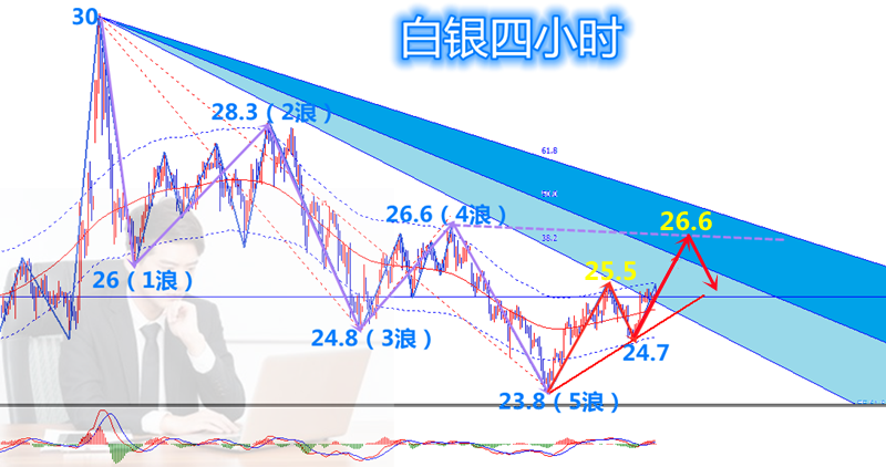 最新纸白银价格动态分析