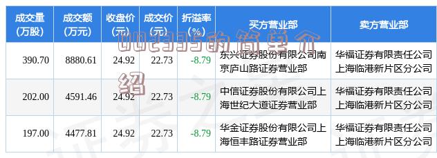 关于600828的最新消息全面解析