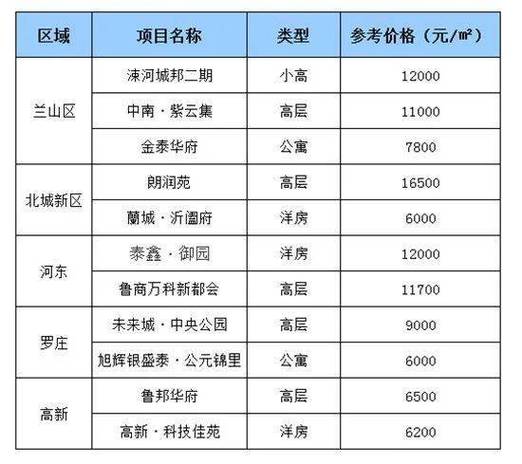 兰陵县最新房价动态，市场走势与购房指南