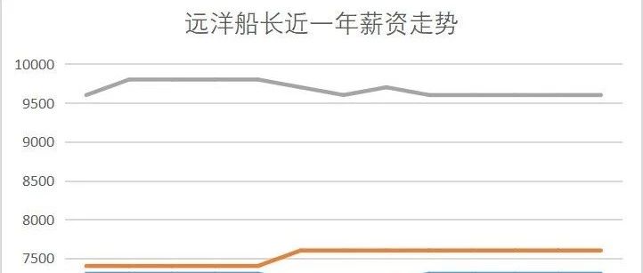 揭秘2017最新船员工资，行业趋势与薪酬变化