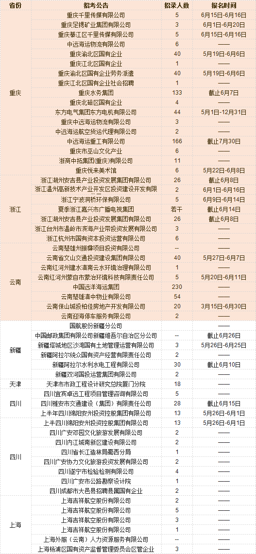 寿光最新招聘工人信息及其重要性