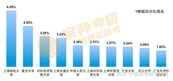 全国MPAcc院校排名最新，了解中国会计硕士教育的质量与趋势