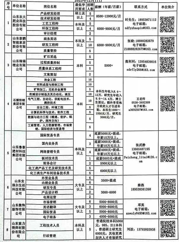 肥城司机最新招聘，行业趋势、职位需求与求职指南