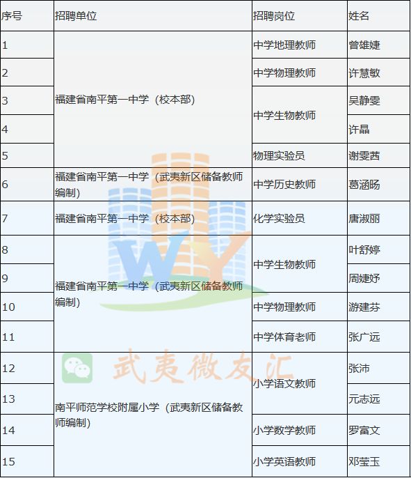 延平最新招聘信息概览