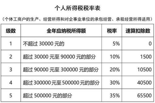 最新个税速算表，解读与应用指南