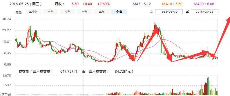 关于600701的最新消息全面解析