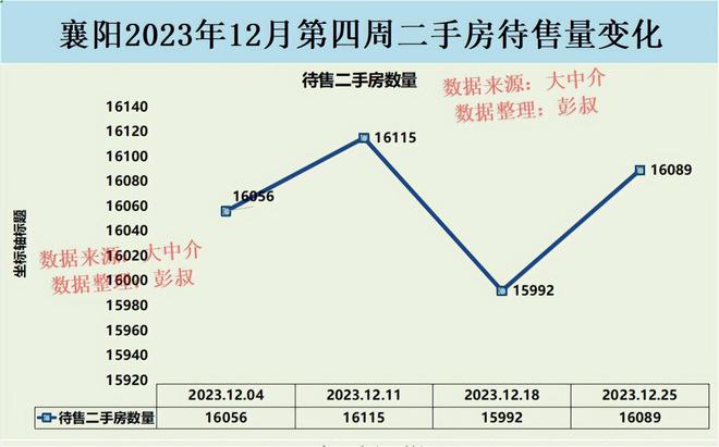 湖北襄阳房价最新行情分析