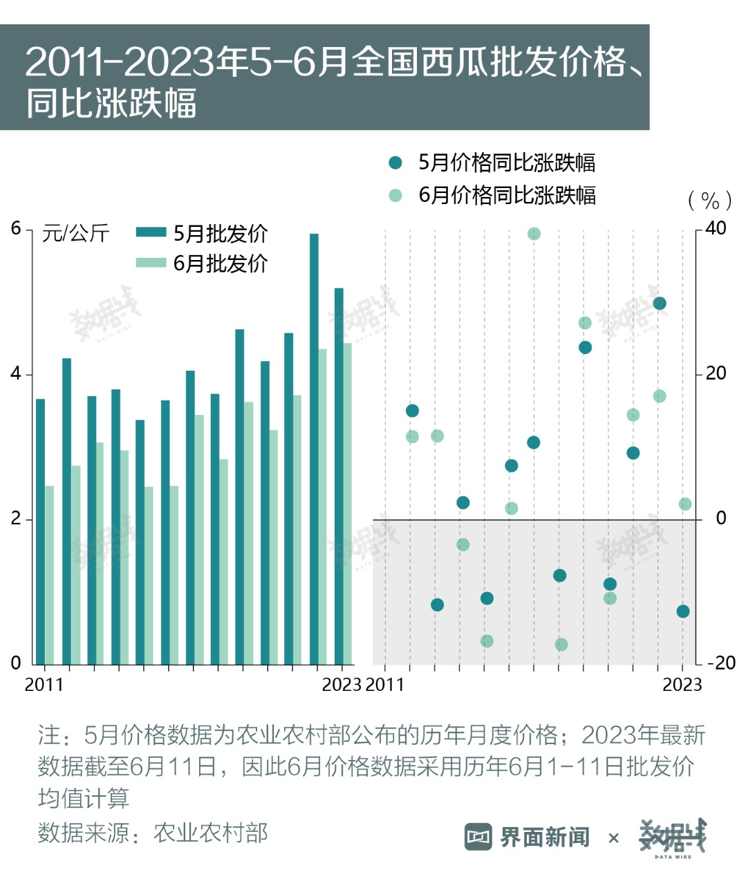 广西西瓜最新价格动态分析