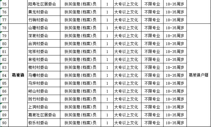 富川最新招聘信息概览