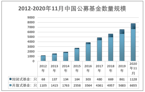 东方领先趋势基金最新净值动态与投资展望