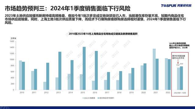 上海最新房价信息及其市场趋势分析