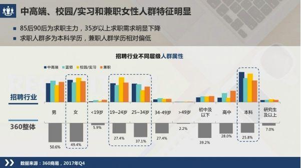 邹平最新司机招聘信息及行业趋势分析