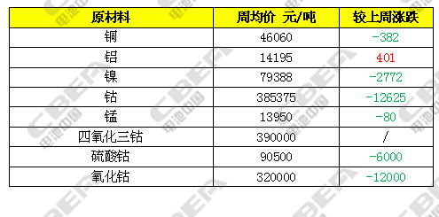 电解锰最新报价及市场动态分析