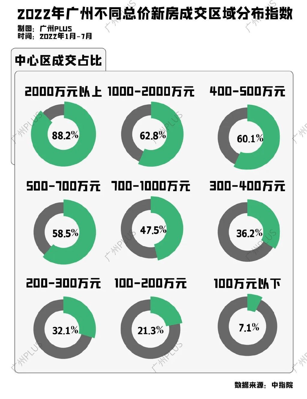 广州最新楼盘房价概览