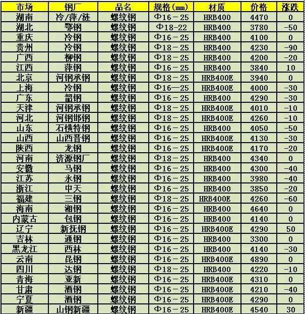 绵阳今日钢材最新价格分析与展望