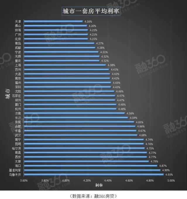 2017最新房价排名，城市间的差异与趋势分析