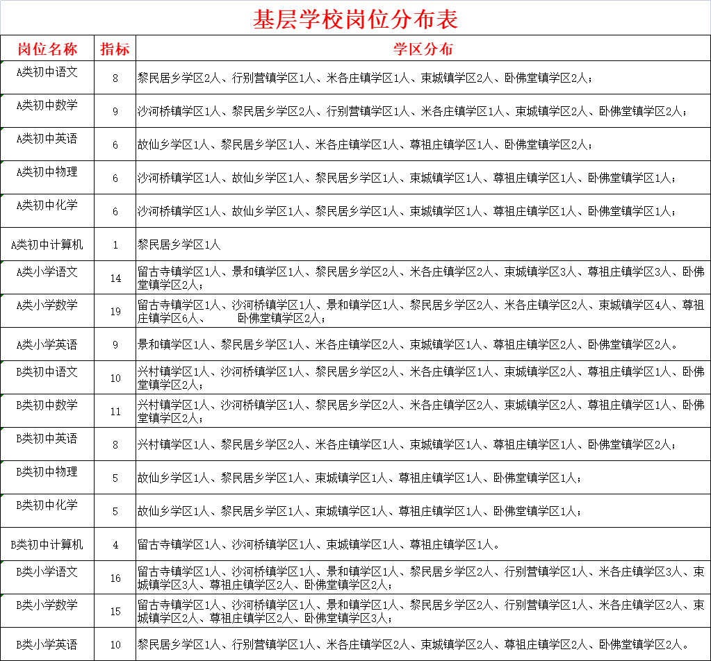 河间最新招聘司机信息及其重要性