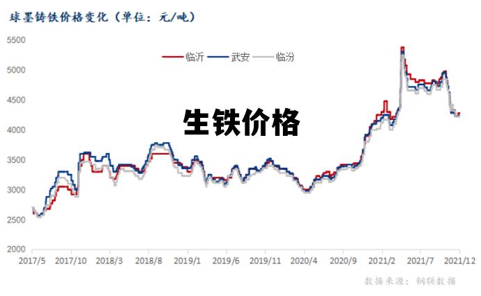 铸造生铁价格最新行情分析