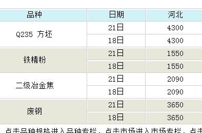 河北铁精粉最新价格动态分析