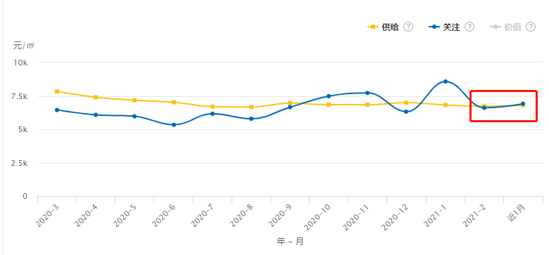 德安房价最新发布，市场走势、影响因素及未来展望