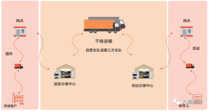 安能快递最新动态，引领行业变革，塑造未来物流新生态