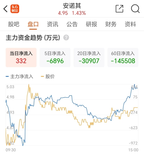 安诺其公司最新公告解析