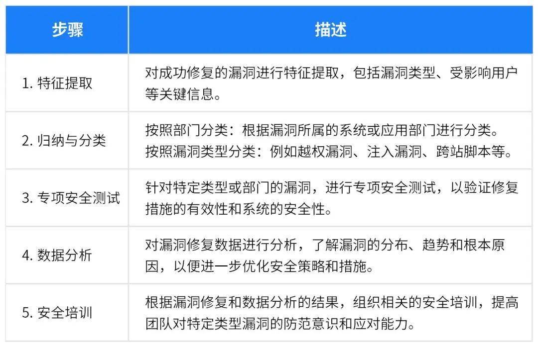 最新紧急页面访问升级，保障信息安全与用户体验的双向升级策略