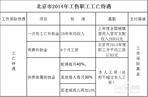 最新工伤赔偿条例详解