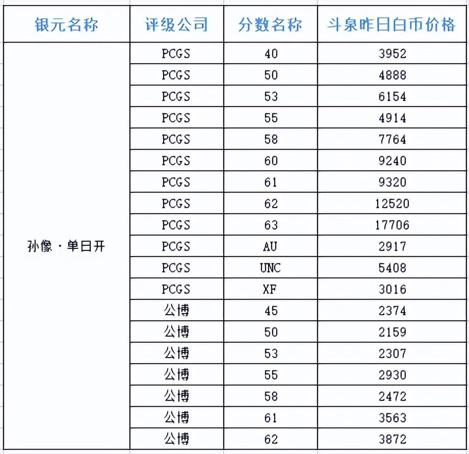 孙大头银元最新价格，收藏市场的热门话题