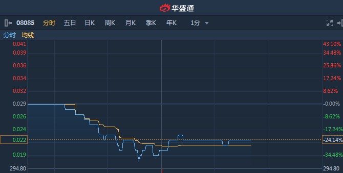 关于股票代码600063的最新消息全面解析