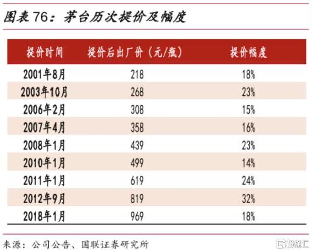 茅台酒最新价，市场走势、影响因素及未来展望