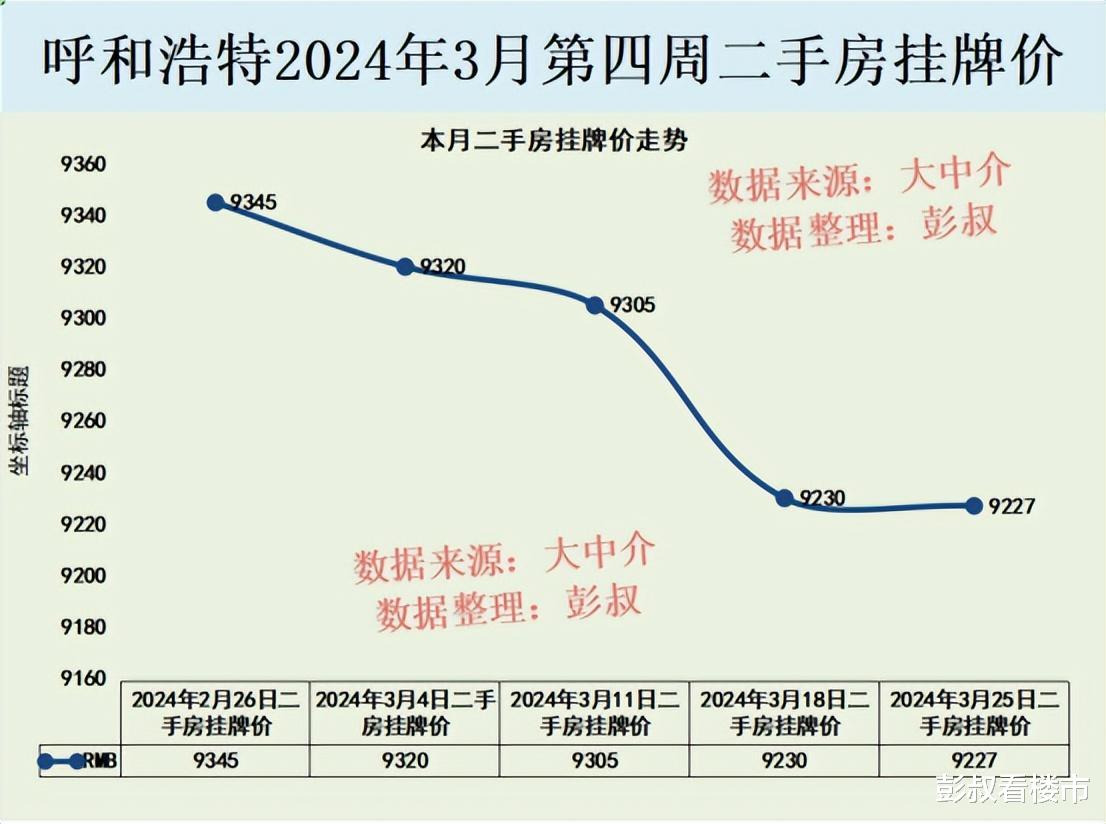 呼市最新房价走势分析