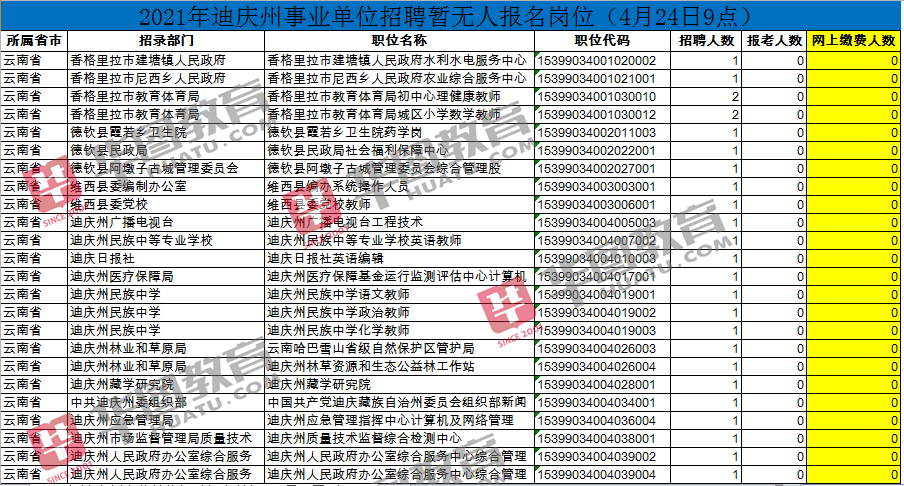 迪庆最新招聘信息概览